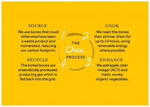Protecting the Environment, Sustainability and Your Wellbeing